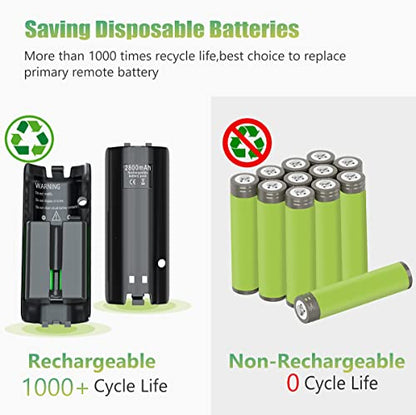 Battery Charger for Wii & Wii U Remote Controller,4pcs 2800mAh NiMH Rechargeable Battery Packs with 4-in-1 Charging Station for Wii & Wii U Game Remote [ Latest Upgrade Version]-Black - color: Black
