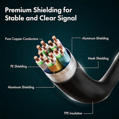 HDMI Cable V2.0 with Ethernet, Ultra HD 3D/4K@60Hz,16.5 Feet, 18Gbps Transmission Speed, HDR, Dolby Atmos, Compatible with All HDMI Devices Laptop Desktop TV Set-top Box Gaming Console
