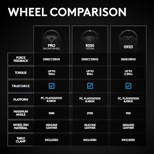 Logitech G RS50 Direct Drive Racing Wheel, Hub, & Base for PS5/PS4/PC | 8 Nm Direct Drive, 11 inch Wheel, 13 Buttons, Adjustable Paddle Shifters, TRUEFORCE Force Feedback Integration - style: Playstation | PC