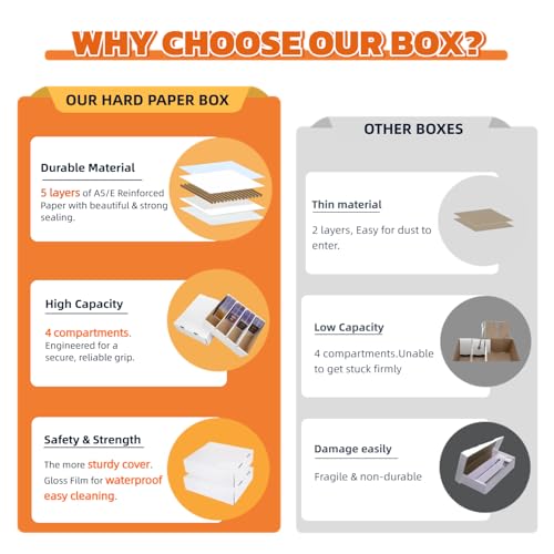 4 Set Sports Card Storage Boxes 3150 Count Bulk Card Trading Cards Collection Box Cardboard Card Storage Box for Card Game Baseball Card Sorting Tray Cases Cards with 4 Dividers Collector