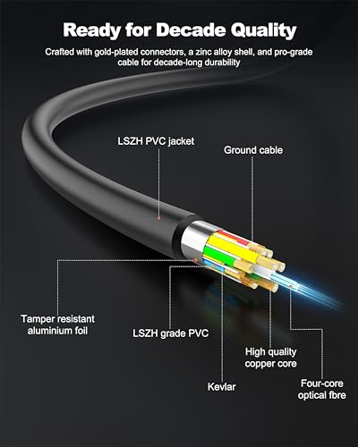 8K Long HDMI Cable 40ft/12M, Plenum Rated CMP Fiber Optic HDMI Cable 2.1 Support [8K@60Hz] Dynamic HDR/eARC/HDCP 2.2&2.3/3D, Certified Ultra High Speed Long HDMI Crod for HDTV, Laptop, PC… - size: 40FT(CMP Rated)