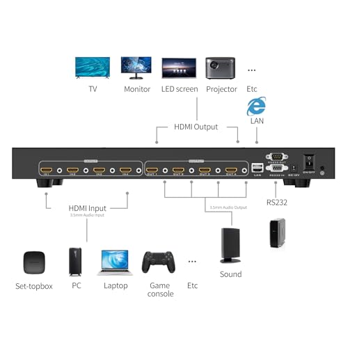 Seamless 4K60Hz 4x4 HDMI Matrix 4 in 4 Out, Support 2x2 Video Wall & Audio Separated, No Black Screen, HDCP 2.2, RGB 4:4:4, Web GUI/APP Control - size: 4K@60Hz 4x4 w/Video Wall
