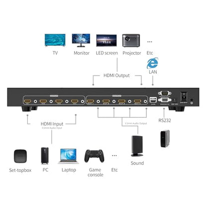 Seamless 4K60Hz 4x4 HDMI Matrix 4 in 4 Out, Support 2x2 Video Wall & Audio Separated, No Black Screen, HDCP 2.2, RGB 4:4:4, Web GUI/APP Control - size: 4K@60Hz 4x4 w/Video Wall