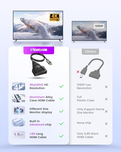 NEWCARE 4K HDMI Cable Splitter 1 in 2 Out with 1.6Ft Fixed HDMI 2.0 Cable-Mirror Display, One Male to Dual Female Support HDTV, LCD, TV, 1080P 3D, Support Two Same Size TVs at The Same Time