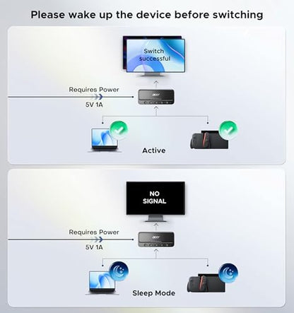 acer 5 in 1 Out HDMI Switch 4K@60Hz HDMI 2.0 with Remote for PS5 Xbox TV | Low-Latency 4K Signal Switching, Supports HDR, HDCP 2.3, DTS & Dolby ATMOS, work for PS5, Xbox, Switch, TV Stick, Projector