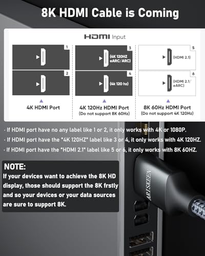 ARISKEEN 8K HDMI Cable 6FT 2-Pack, 48Gbps High Speed HDMI 2.1 Cable, 8K 60Hz, 4K 120Hz 144Hz Support for HDR 10, HDCP 2.2 2.3, eARC, DTS:X, Braided HDMI Cord Compatible with Laptop/HDTV - 6 Feet - size: 6 Feet