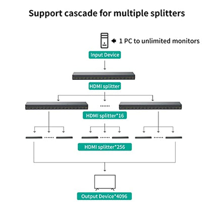 MT-VIKI 4K HDMI Splitter 1 in 16 Out, 16 Ports Powered HDMI Splitter 1x16 Support 3D 4Kx2K Full HD Installable for 1U Rack - size: 1x16 4K30
