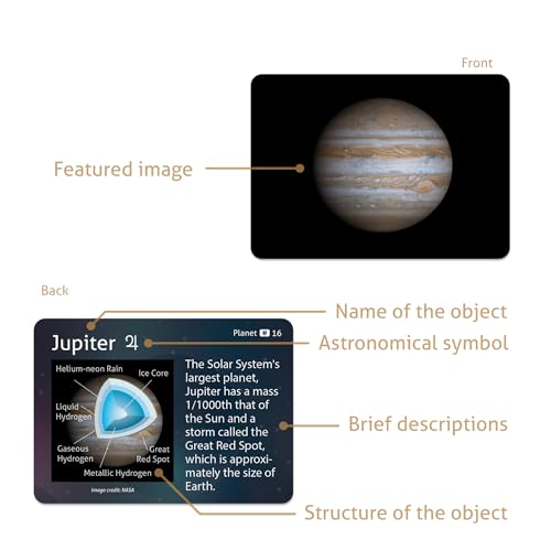 | Astronomical Objects STEM Educational Flashcards (Including Solar System Planets, Minor Planets, Satellites, Galaxies, Clusters, Nebulae...)