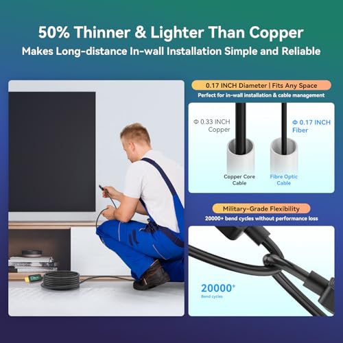 Fiber Optic HDMI Cable 75ft 2.1 8K 48Gbps High Speed Supports 8K@60Hz 4K@120Hz, VRR, ALLM, HDR- Ultra Long Reliable Cable for Projector, Home Theater, Gaming (PS5/Xbox) Immune to Interference - size: 75FT