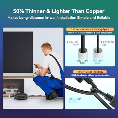 Fiber Optic HDMI Cable 65 ft 2.1 8K 48Gbps High Speed Supports 8K@60Hz 4K@120Hz, VRR, ALLM, HDR- Ultra Long Reliable Cable for Projector, Home Theater, Gaming (PS5/Xbox) Immune to Interference - size: 65FT