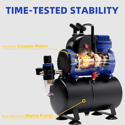 1/5HP Airbrush Compressor Kit with 3 Airbrushes, 3.2L Air Tank | 0.2/0.3/0.8mm Airbrushes with Dual Holders, Cooling Fan and Cleaning Tools for Model Hobby, Craft, Cake & Body Art