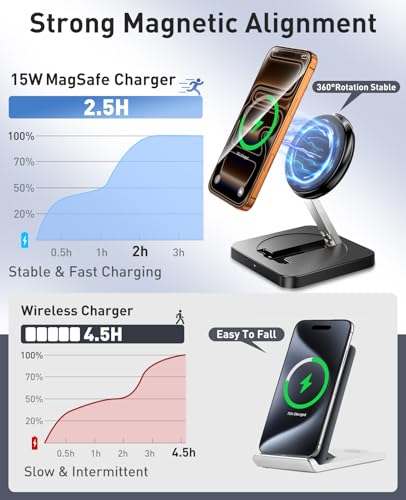 Magnetic Wireless Charger, [2 Pack] 15W Foldable Fast Charging Stand for iPhone 17/16/15/14/13/12 Series/AirPods 3/2/Pro 2/3, Samsung Wireless Charger Station for Galaxy S25 Ultra/S24/S23/S22/S21/S20