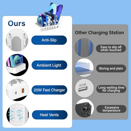 Charging Station for Multiple Devices,68W 6 Port 20W Fast Phone Charger Dock with 6 Cables, Compatible with Apple Cellphone iPad iPhone Tablet and Other Electronic(White)