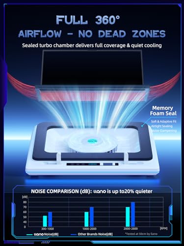 llano V12 RGB Laptop Cooling Pad, Gaming Laptop Cooler | 5.5 Inch Turbofan, Airtight Pressure Chamber, Fast Cooling Laptop 15.6-19in, Adjustable Speed, Touch Control, White (RGB) - color: White RGB