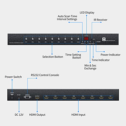 4K 60Hz HDMI Switch 8 Port with【5ft HDMI Cable】, Yinker 4K HDMI Switch 8 in 1 Out with IR Remote + Rack Mount Ears + RS232, Supports HDCP2.2 Auto Scan