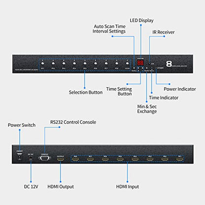 4K 60Hz HDMI Switch 8 Port with【5ft HDMI Cable】, Yinker 4K HDMI Switch 8 in 1 Out with IR Remote + Rack Mount Ears + RS232, Supports HDCP2.2 Auto Scan