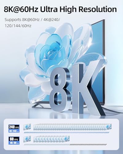 llano HDMI 2.1 Splitter 1 in 2 Out, 8K@60Hz 4K@120Hz/240Hz, SST & Mirror Mode Only (No Extend), HDCP 2.3, HDR10, Dolby Vision, for PS5, Xbox, Apple TV, Laptop, Aluminum Case