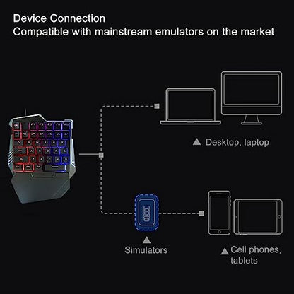 Vikye One Handed Gaming Keyboard, RGB Backlit 35 Keys Silent Keyboard Ergonomic Design USB Professional Gaming Keypad for PC