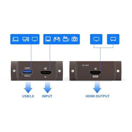 Redragon VC321 4K Video Capture Card, USB 3.0 1080p 60fps Video Capture, 4K HDMI Pass-Through, Zero-Latency Streaming, Compatible with Windows/Mac, Game Capture for PS5, Xbox, NS, DSLR, OBS