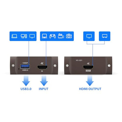 Redragon VC321 4K Video Capture Card, USB 3.0 1080p 60fps Video Capture, 4K HDMI Pass-Through, Zero-Latency Streaming, Compatible with Windows/Mac, Game Capture for PS5, Xbox, NS, DSLR, OBS
