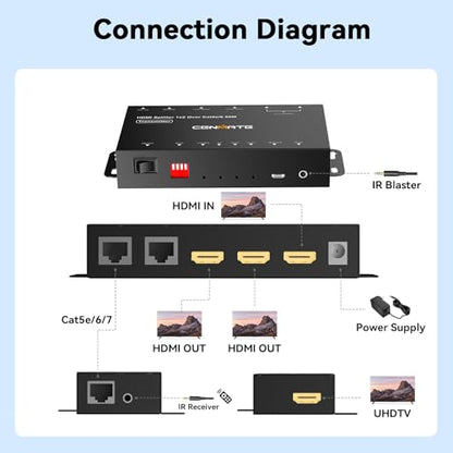 CENMATE 1x2 HDMI Extender Splitter, 1080P@60Hz HDMI Over Ethernet, Up to 165 FT Transmission Over CAT5e/6/7, 2 Channel Transmission with 2 Loop Out, Supports IR Control, 3D, HDCP, EDID, POC - size: 1×2