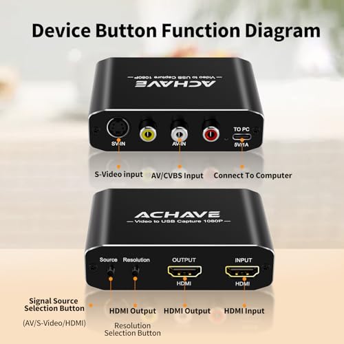 ACHAVE Video to USB Audio Video Capture with HDMI Output,VHS to Digital Converter-Input HDMI, AV, RCA, S-Video, VCR, VHS, Camcorder, Video8, Hi8, DVD, Gaming Systems - USB-C Plug & Play