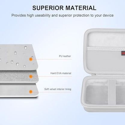 Elonbo Carrying Case for G350/ RG35XX Pro/ RG40XXV/ RG406V/ RG405V Retro Handheld Game Console, GiipGoop/ Voacle/ Anbernic Video Gaming Console Travel Storage Bag, Linux System Games Holder, Grey - color: Grey