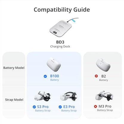 BOBOVR BD3 Charging Dock, Providing Fast Charging for 3*B100, 30W Power, 0-80% in Just 1 Hour
