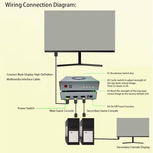 DMA Fuser 4K 60Hz, HD Multimedia Interface Overlayer Synthesizer with Dual Signal Integration, 2K 144Hz Computer Games Fusion Capture Card for Gaming and Video Conferencing,