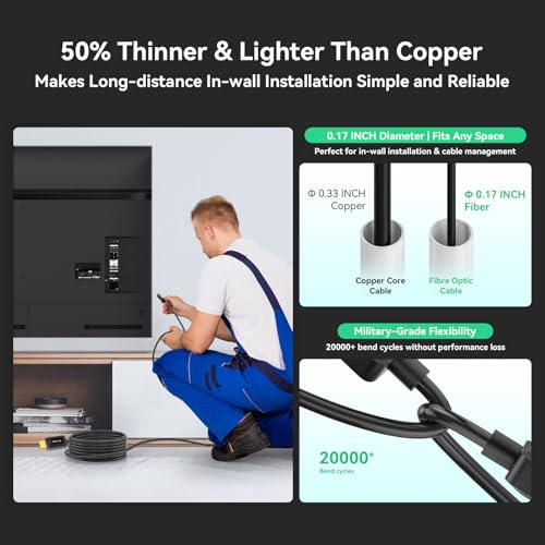 8K Fiber Optic HDMI Cable 24ft, 48Gbps Ultra High-Speed HDMI 2.1 Cable 8K@60Hz 4K@120Hz Dynamic HDR/eARC/HDCP 2.3, Directional HDMI Cord Compatible with Game Console PS5 Xbox Series X/Blu-ray/TV etc - size: 24 ft