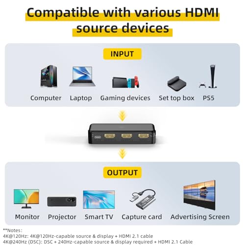 8K HDMI Splitter 1 in 2 Out (Mirror Only) – HDMI 2.1 8K@60Hz, 4K@240Hz DSC | 48Gbps, HDCP 2.3, EDID, Auto Downscaling, Duplicate Screens for Dual Monitors, TV, PS5, Xbox