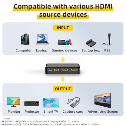 8K HDMI Splitter 1 in 2 Out (Mirror Only) – HDMI 2.1 8K@60Hz, 4K@240Hz DSC | 48Gbps, HDCP 2.3, EDID, Auto Downscaling, Duplicate Screens for Dual Monitors, TV, PS5, Xbox