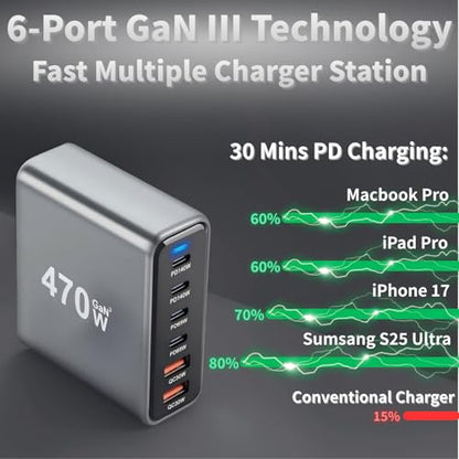 470W USB C Fast Charger Block, 6 Ports GaN III USB Chagring Station, Dual 140W PD PPS HUB for Multiple Devices, Laptop Adapter Compatible with MacBook Pro/Air iPad iPhone Pro Max, Galaxy, Dell, HP - size: 470W-4C2A