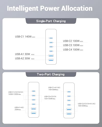 TOPADRE 240W USB C Charger with Display,6 Ports Charging Station | Laptop GaN Desktop Charger,140W Fast Charging Block for MacBook, iPad, iPhone 17/16, Galaxy S25/S24, Dell XPS and More - color: White
