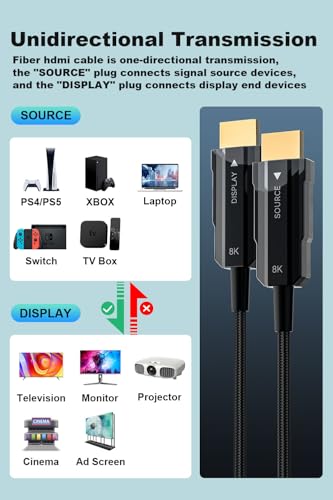 8K Long HDMI 2.1 Cable 20ft, Fiber Optic HDMI Cable Braided Cord, High Speed Active HDMI Cable, 48Gbps, 8K@60Hz 4K@120Hz, Dynamic HDR, eARC, HDCP 2.2&2.3, 3D, for HDTV Monitor Game Laptop Xbox PS4/PS5 - size: 20ft (Fiber-Unidirectional)