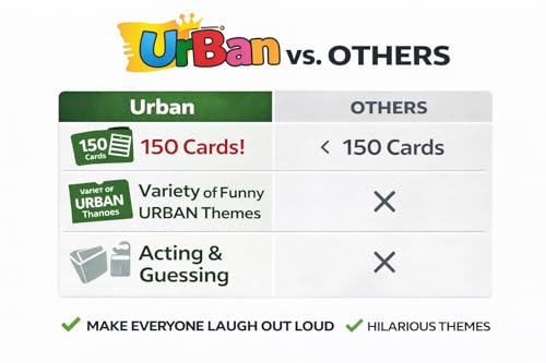 Party Game – 150 Funny Guessing Cards for Adults, Teens & Families | Hip Hop, Urban Movies, Famous People, Hood Slang & Act It Out | Black Card Game for Game Night