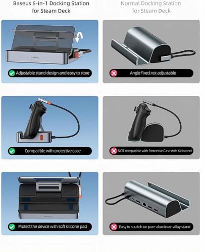 Steam Deck Dock, Baseus 6-in-1 Docking Station for Steam Deck/ROG Ally X/Legion Go with HDMI 2.0 4K@60Hz, Gigabit Ethernet, Adjustable Stand Design, 100W PD and 3 USB-A 3.0 Ports