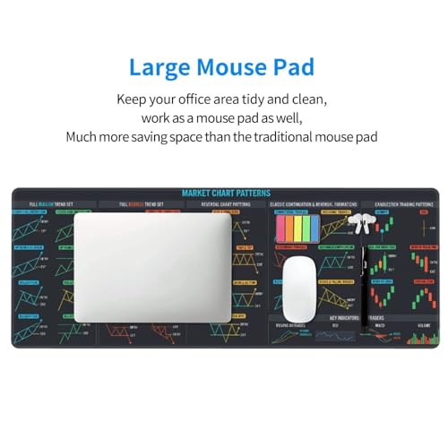 Trading Mouse Pad, Stock Market Chart Patterns Desk Mat, 31.5x11.8 in Large Gaming Mousepad for Day Traders, Office - color: 4