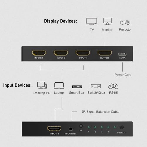 Y.D.F 8K@60Hz HDMI Switcher 4 in 1 Out Aluminum Support 4K@120Hz HDR10+ HDCP 2.3 CEC HDMI 2.1 Switch Splitter Compatible with PS5/4 Xbox X/S Nintendo Switch/OLED Roku Apple TV Fire Stick UHD TV - size: HDMI Switch 4 Port 8K