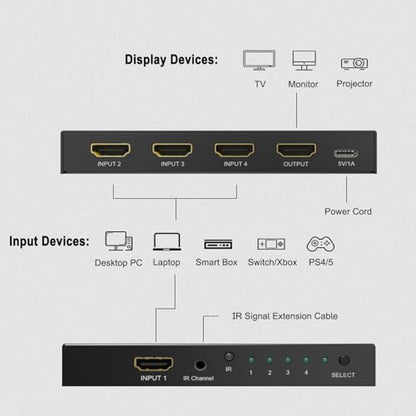Y.D.F 8K@60Hz HDMI Switcher 4 in 1 Out Aluminum Support 4K@120Hz HDR10+ HDCP 2.3 CEC HDMI 2.1 Switch Splitter Compatible with PS5/4 Xbox X/S Nintendo Switch/OLED Roku Apple TV Fire Stick UHD TV - size: HDMI Switch 4 Port 8K