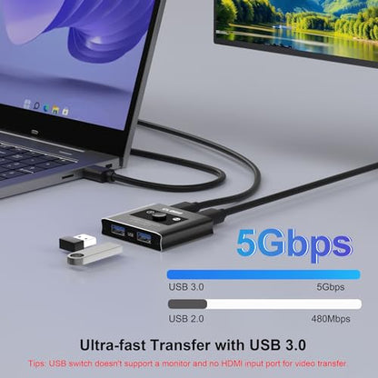 USB 3.0 Switch 2 in 2 Out, USB Switcher for 2 Computers, Share Keyboard, Mouse, Printer, Scanner, KVM Switch Selector, Compatible with Windows, Mac, Linux, Includes 2 USB-A 3.0 Cables - size: USB Switch