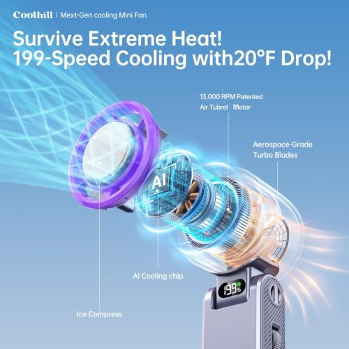 Pro Handheld Portable fan with Turbo Cooling, Speed(1-199) 5500mAh | 20000 RPM Hand Held Fan Rechargeable Powerful Mini Personal fan for Travel, Outdoor, Beach & Makeup