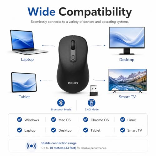 PHILIPS Bluetooth Wireless Mouse, Wireless Mouse for Laptop, Silent Click | Ergonomic Grip, 3-Level DPI, Bluetooth&2.4G Dual Mode, USB Nano Receiver, for Office, Home, Windows, macOS Compatible