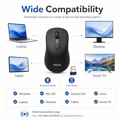 PHILIPS Bluetooth Wireless Mouse, Wireless Mouse for Laptop, Silent Click | Ergonomic Grip, 3-Level DPI, Bluetooth&2.4G Dual Mode, USB Nano Receiver, for Office, Home, Windows, macOS Compatible