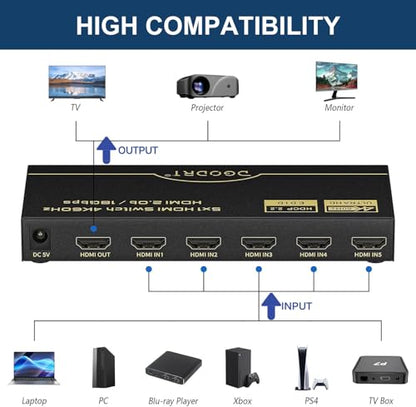 HDMI Switch 5 in 1 Out 4K@60Hz, DGODRT 5 Port HDMI Switcher Selector Box with Remote and Auto Switch, Support 3D HDR10 HDCP2.2, 5x1 Game Switcher Hub Compatible with PS5 Xbox Switch Roku Fire Stick