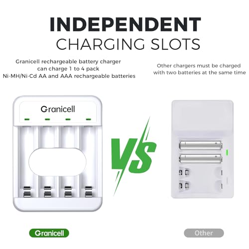 Granicell 4 Bay AA & AAA USB Battery Charger | High-Speed Charging for NiMH NiCD Rechargeable Batteries Independent Slot, Safe & Portable - size: Charger-4