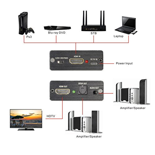 Tendak HDMI Audio Extractor, 4K 30Hz HDMI Audio Splitter to Optical TOSLINK SPDIF + 3.5mm Stereo Audio Adapter, Compatable for TV, PC, PS3/4/5, Blu-ray/DVD/HD Player