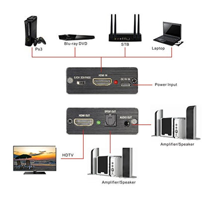 Tendak HDMI Audio Extractor, 4K 30Hz HDMI Audio Splitter to Optical TOSLINK SPDIF + 3.5mm Stereo Audio Adapter, Compatable for TV, PC, PS3/4/5, Blu-ray/DVD/HD Player