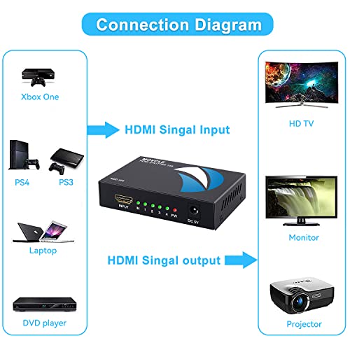 HDMI Splitter 1 in 4 out Full Ultra HD 1080P 4K/2K 1X4 Port Box Hub with US Adapter v1.4 Powered Certified for 3D Support | Powered HDMI Splitter, Plug & Play 4K HDMI splitter' 4-Way Output Compatible for Laptop, TV, PS5/4, Blu-ray - size: 1 in 4 out