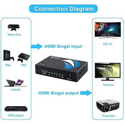 HDMI Splitter 1 in 4 out Full Ultra HD 1080P 4K/2K 1X4 Port Box Hub with US Adapter v1.4 Powered Certified for 3D Support | Powered HDMI Splitter, Plug & Play 4K HDMI splitter' 4-Way Output Compatible for Laptop, TV, PS5/4, Blu-ray - size: 1 in 4 out